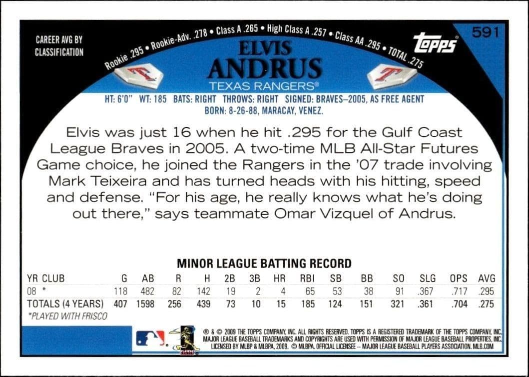 Elvis Andrus - Back