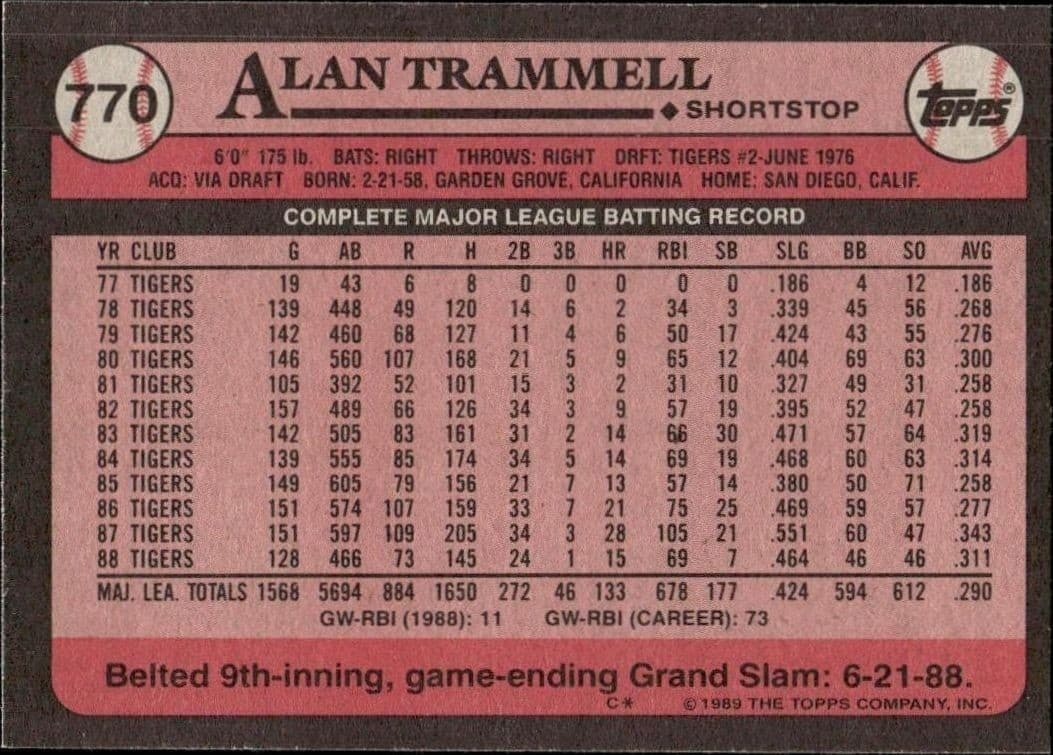 Alan Trammell - Back