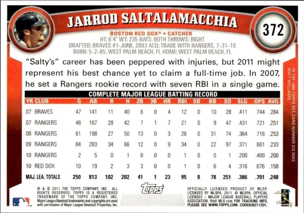 Jarrod Saltalamacchia - Back