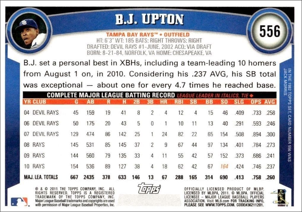 B.J. Upton - Back