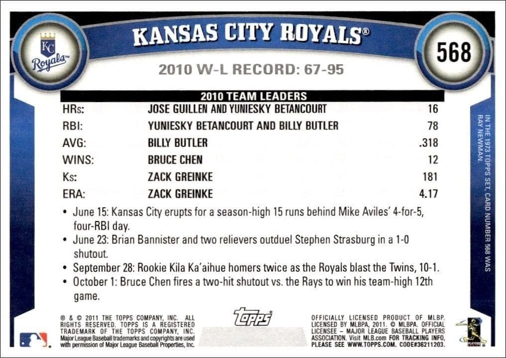 Kansas City Royals - Back
