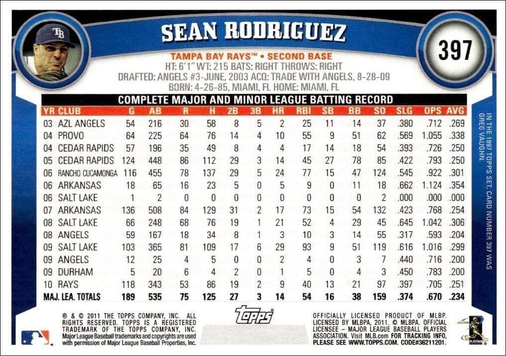 Sean Rodriguez - Back