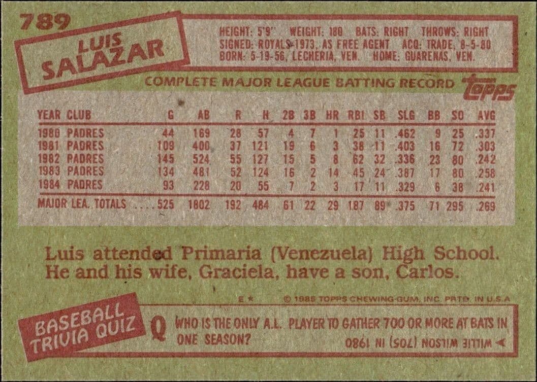 Luis Salazar - Back