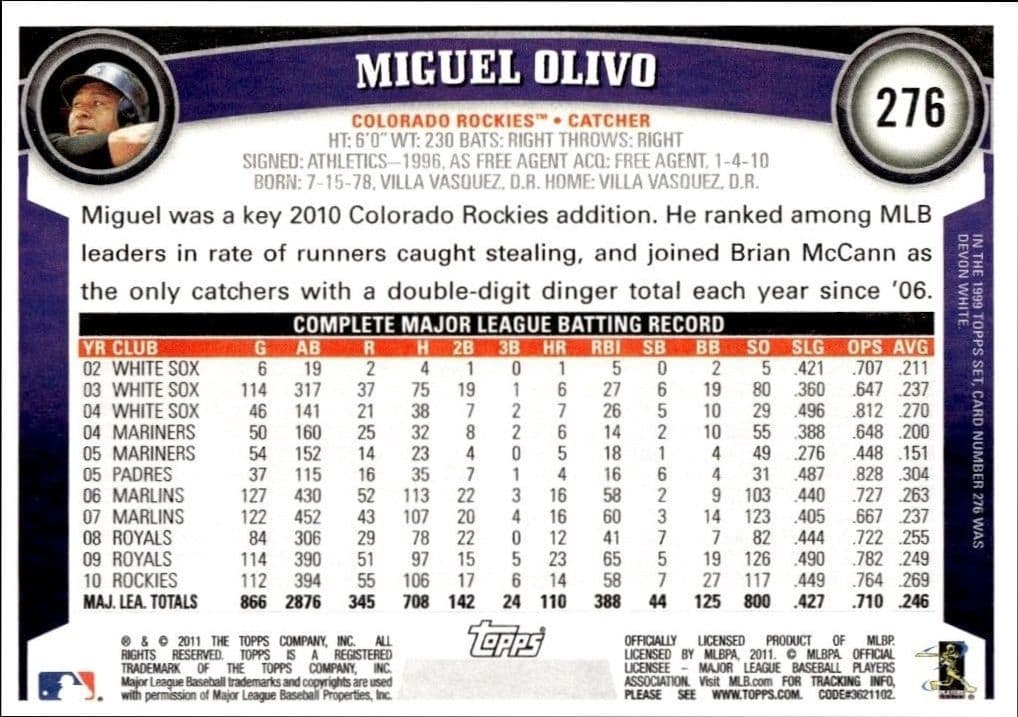 Miguel Olivo - Back