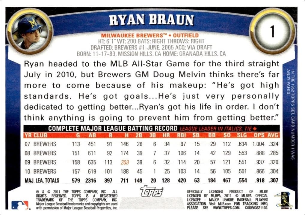 Ryan Braun - Back