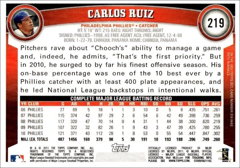 Carlos Ruiz - Back