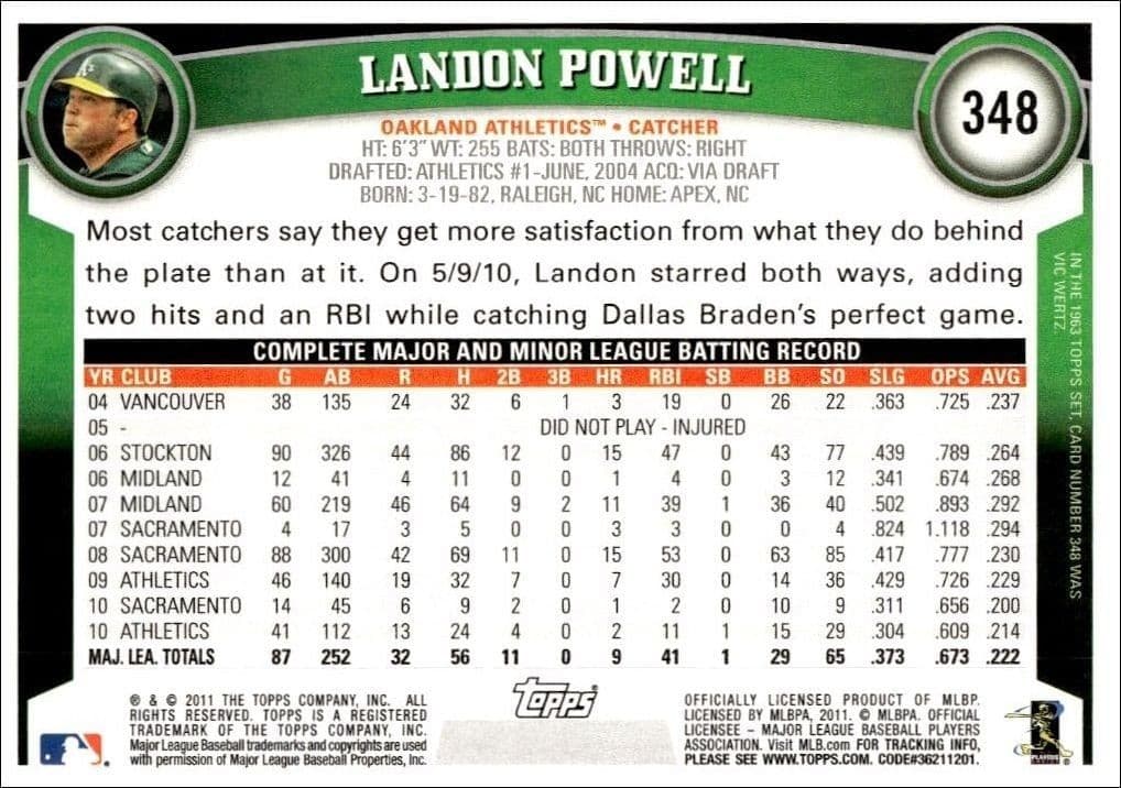 Landon Powell - Back