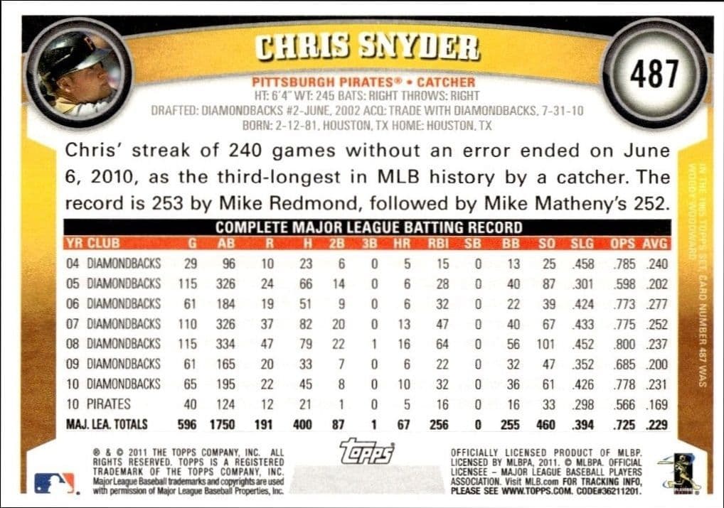 Chris Snyder - Back