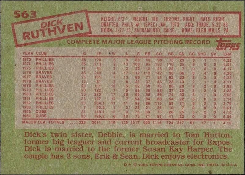 Dick Ruthven - Back