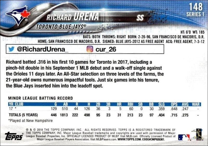 Richard Urena - Back