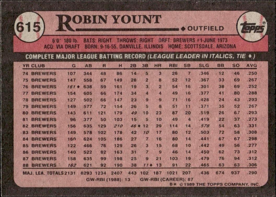 Robin Yount - Back