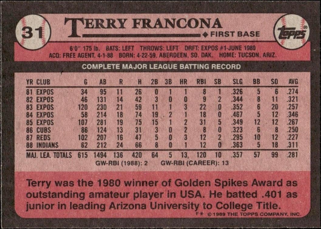Terry Francona - Back
