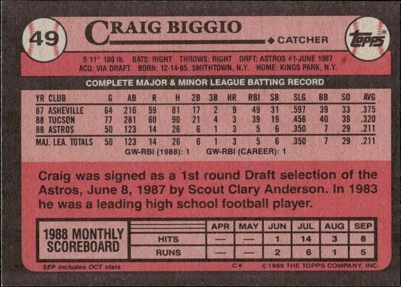 Craig Biggio - Back