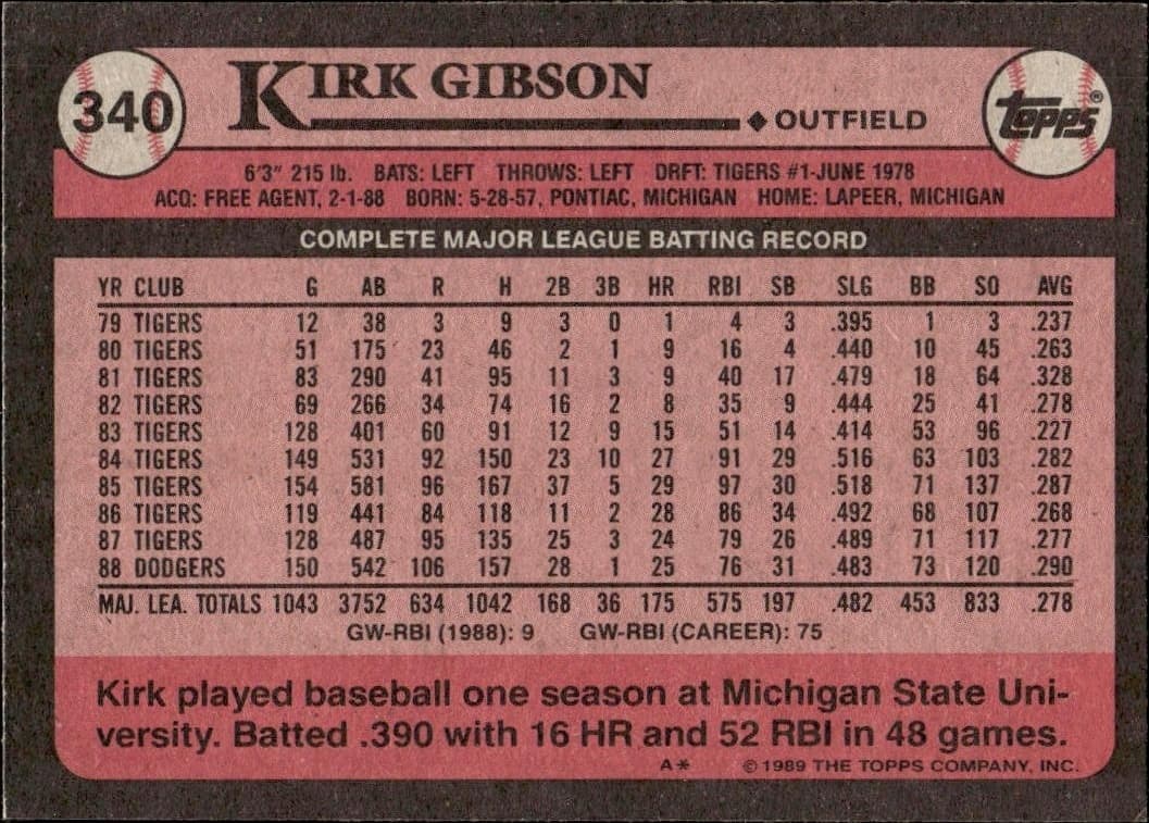 Kirk Gibson - Back