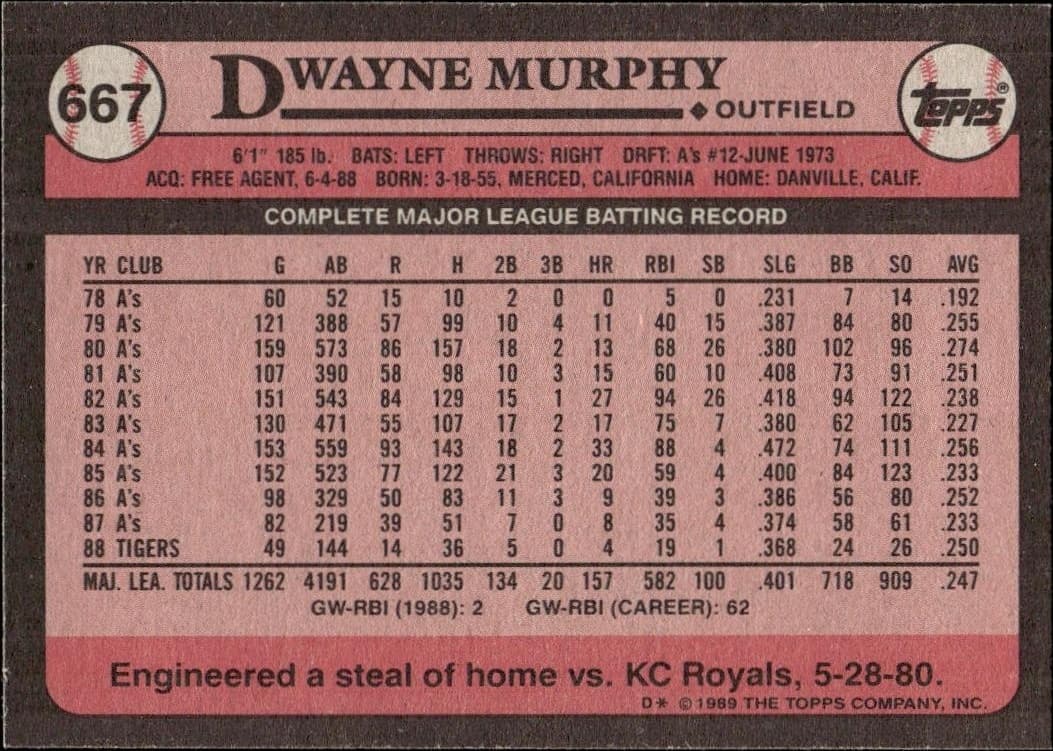 Dwayne Murphy - Back