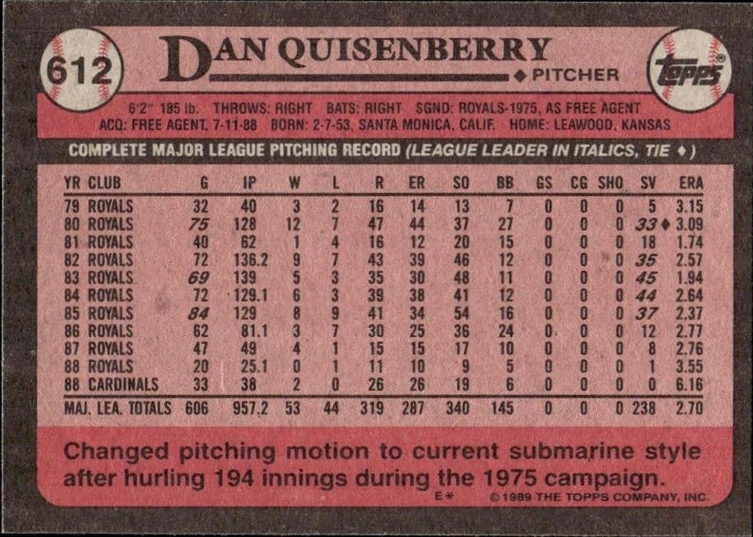 Dan Quisenberry - Back