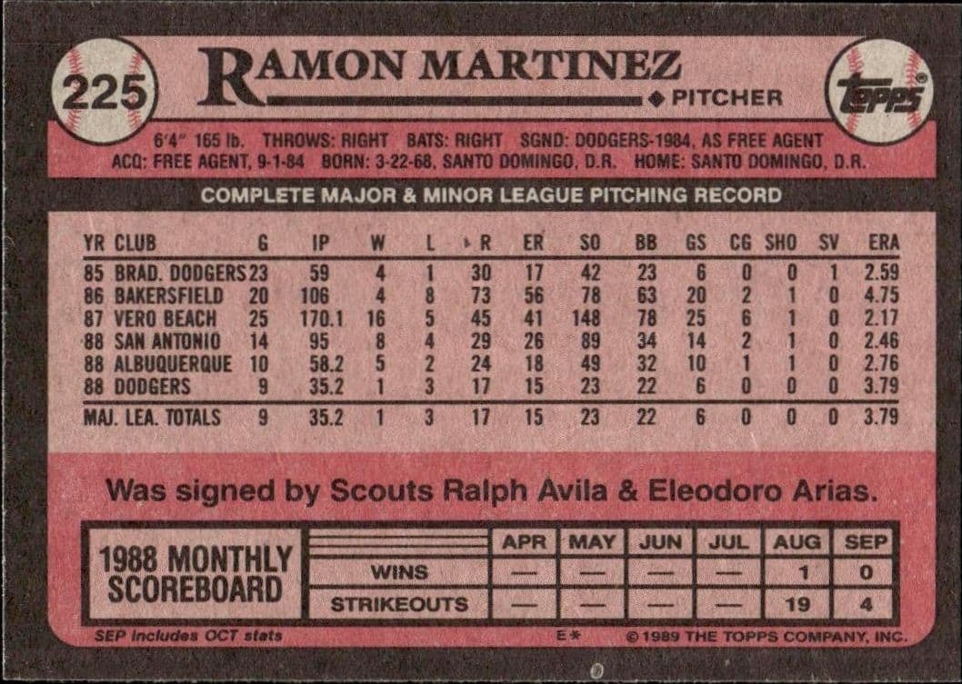 Ramon Martinez - Back