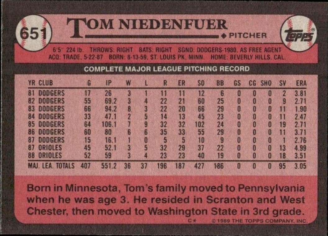 Tom Niedenfuer - Back