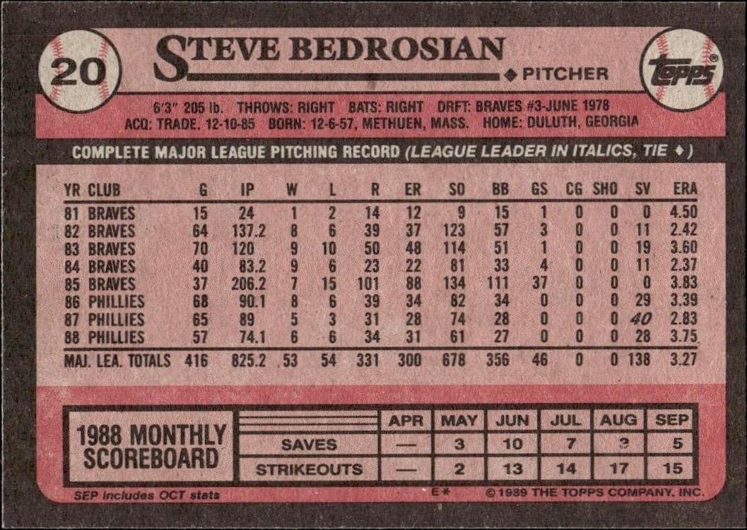 Steve Bedrosian - Back