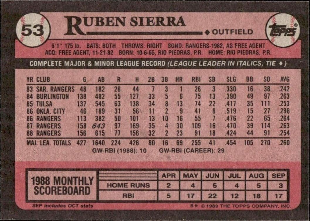 Ruben Sierra - Back