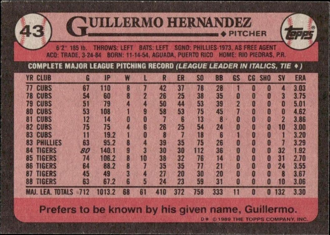 Guillermo Hernandez - Back