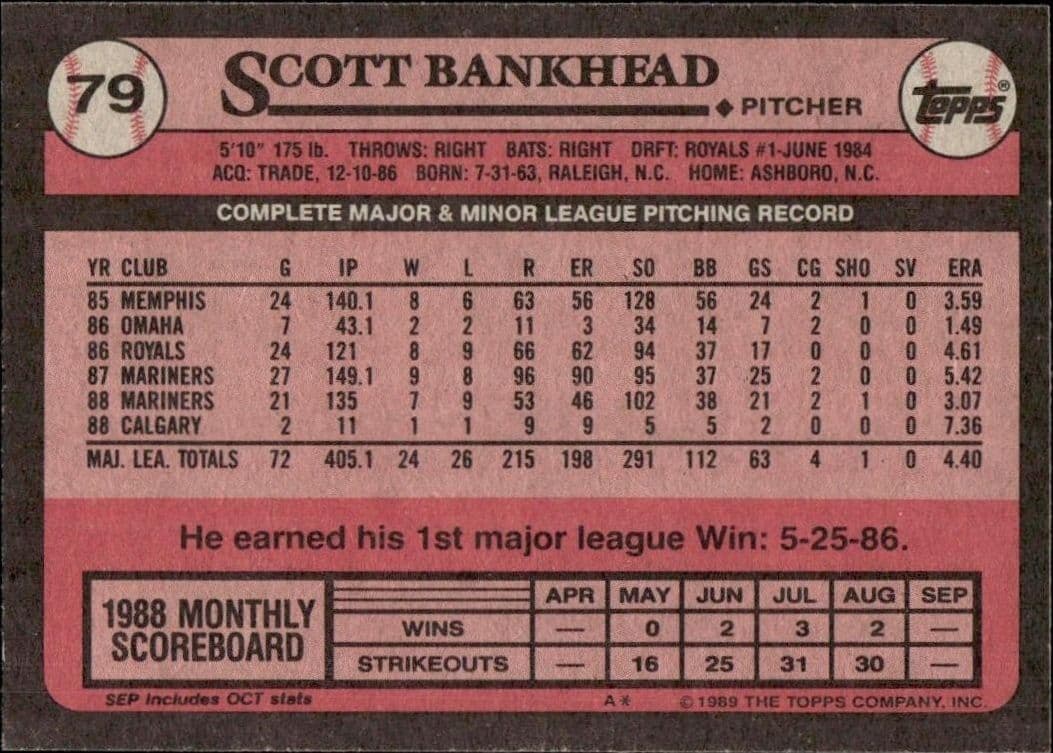 Scott Bankhead - Back