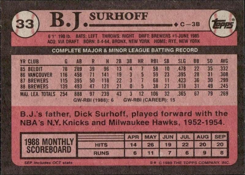B.J. Surhoff - Back