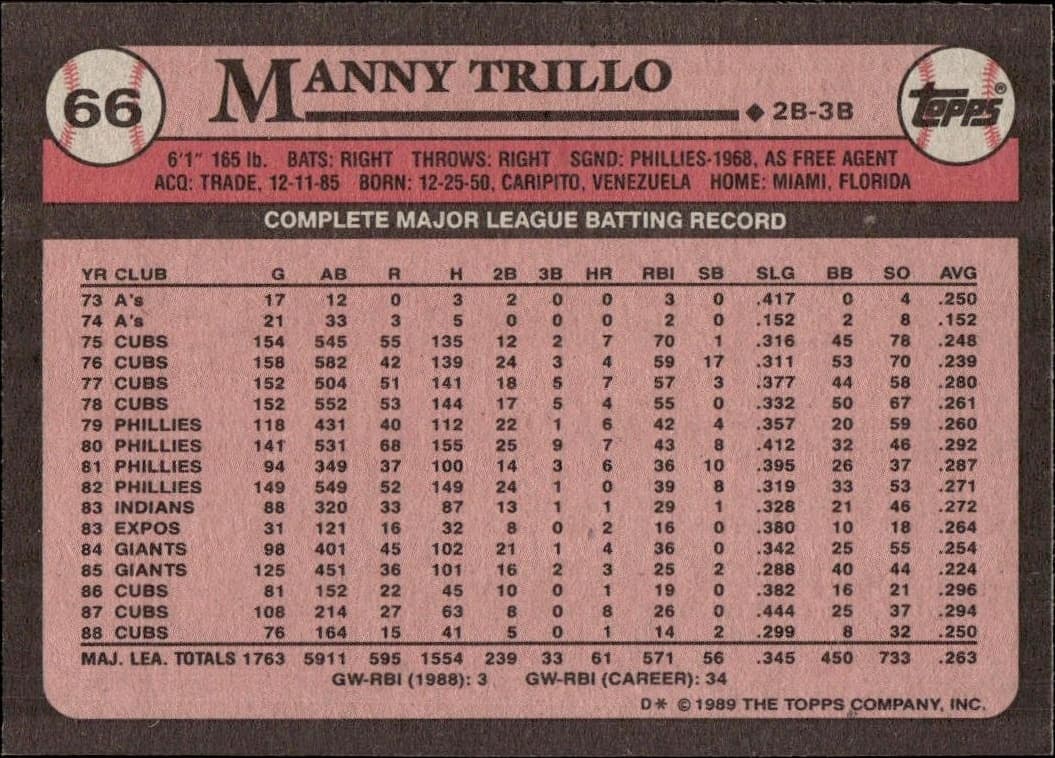 Manny Trillo - Back