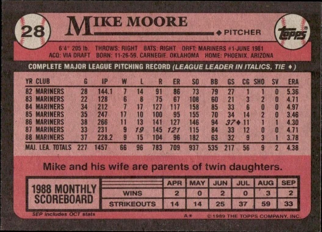 Mike Moore - Back