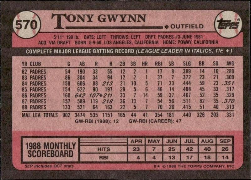 Tony Gwynn - Back