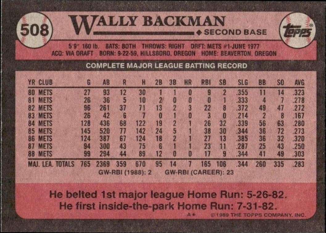 Wally Backman - Back
