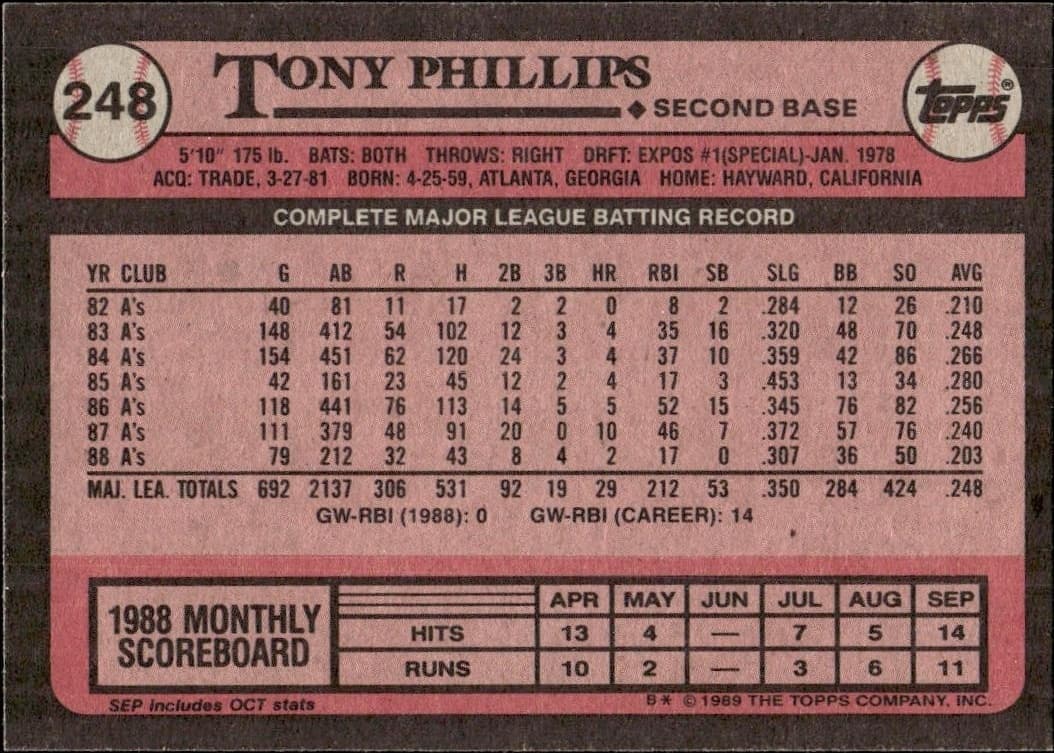 Tony Phillips - Back