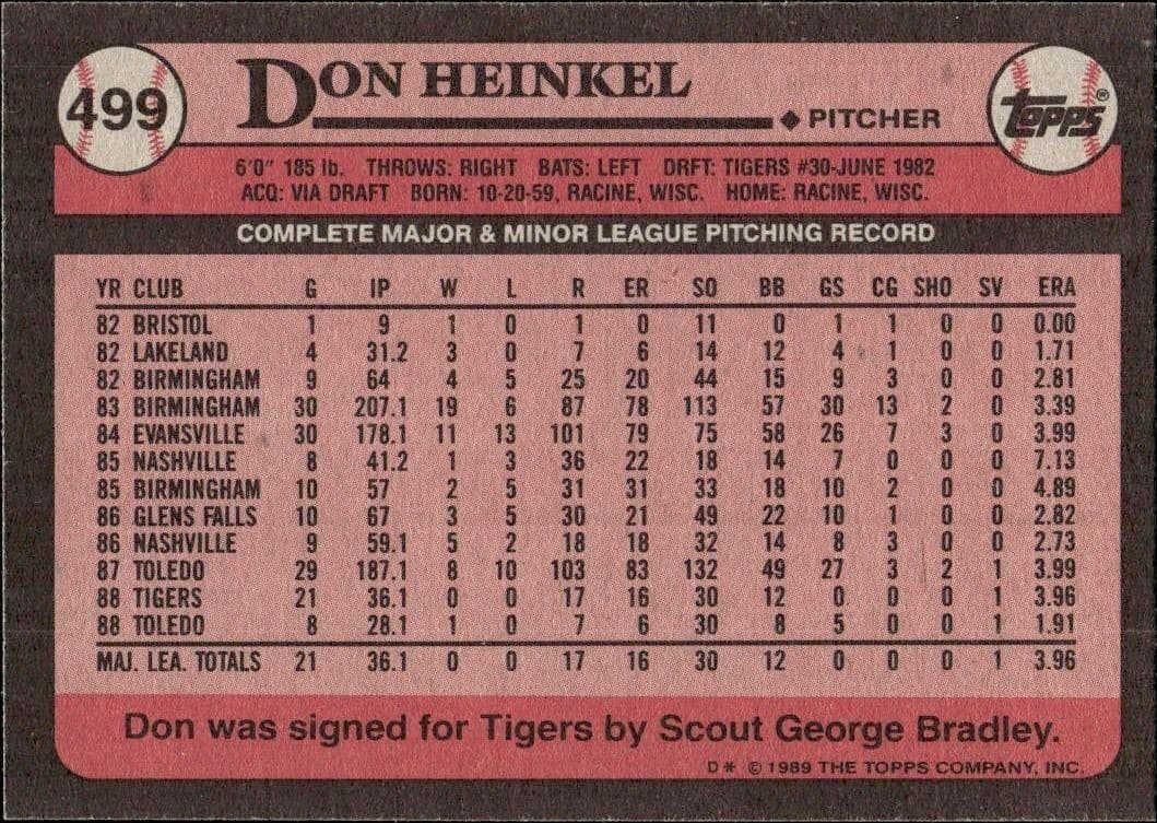 Don Heinkel - Back