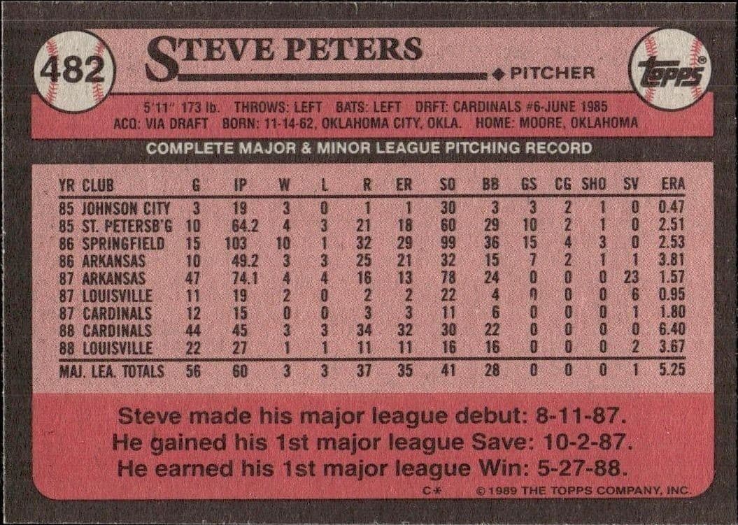Steve Peters - Back
