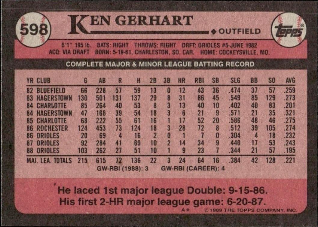 Ken Gerhart - Back