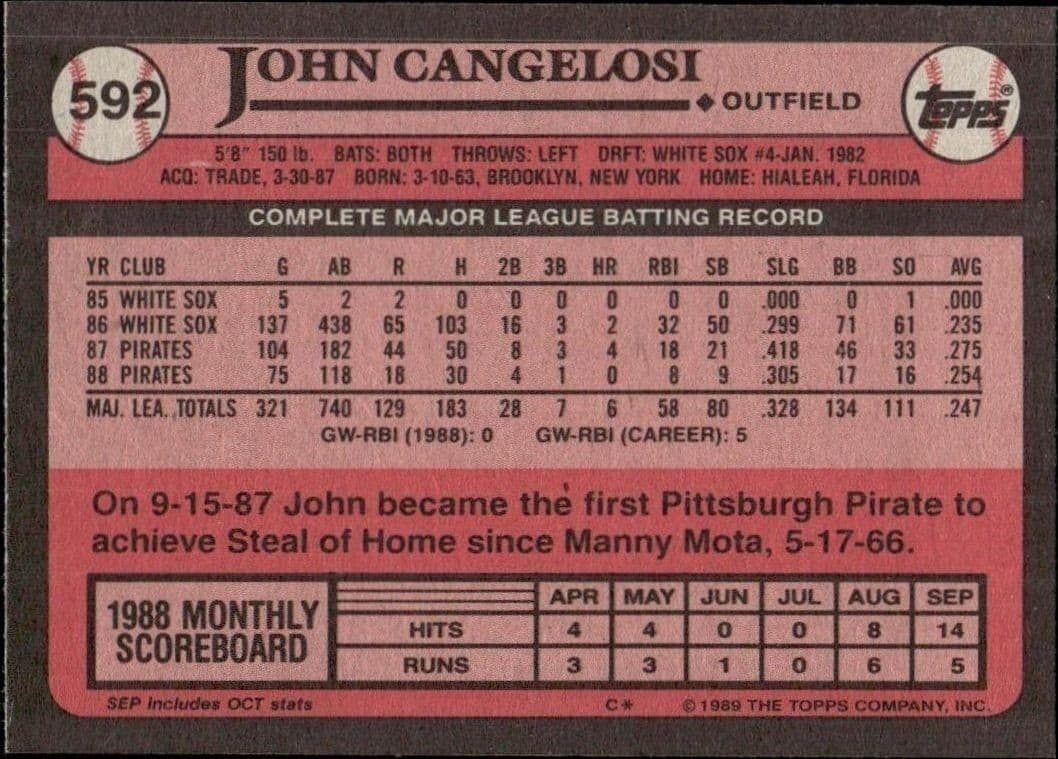John Cangelosi - Back
