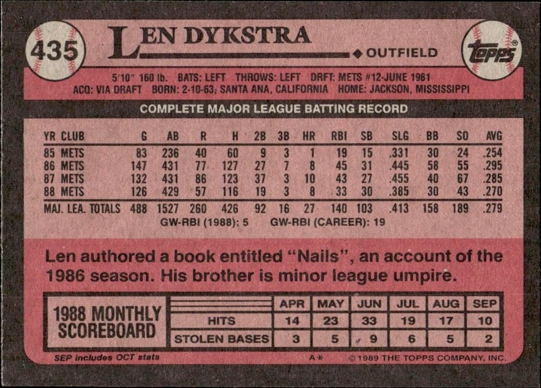 Len Dykstra - Back