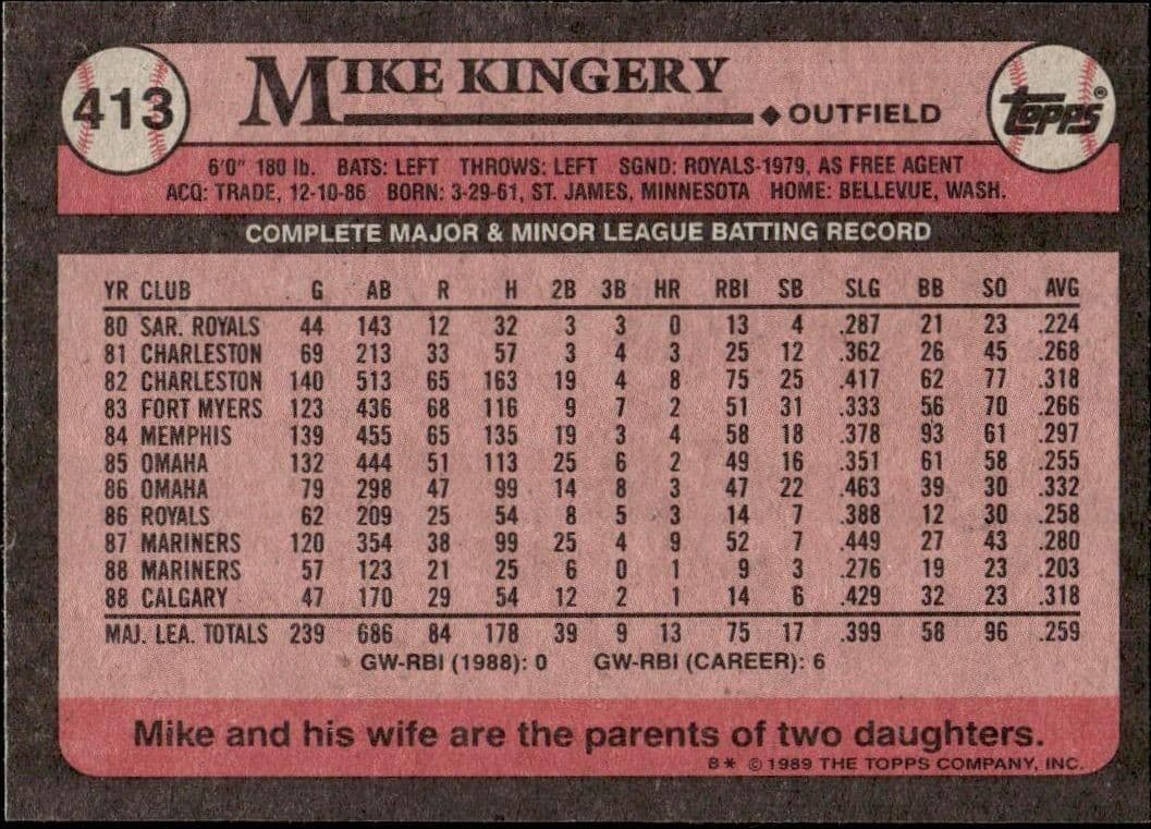 Mike Kingery - Back