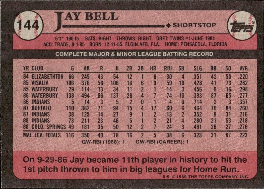 Jay Bell - Back