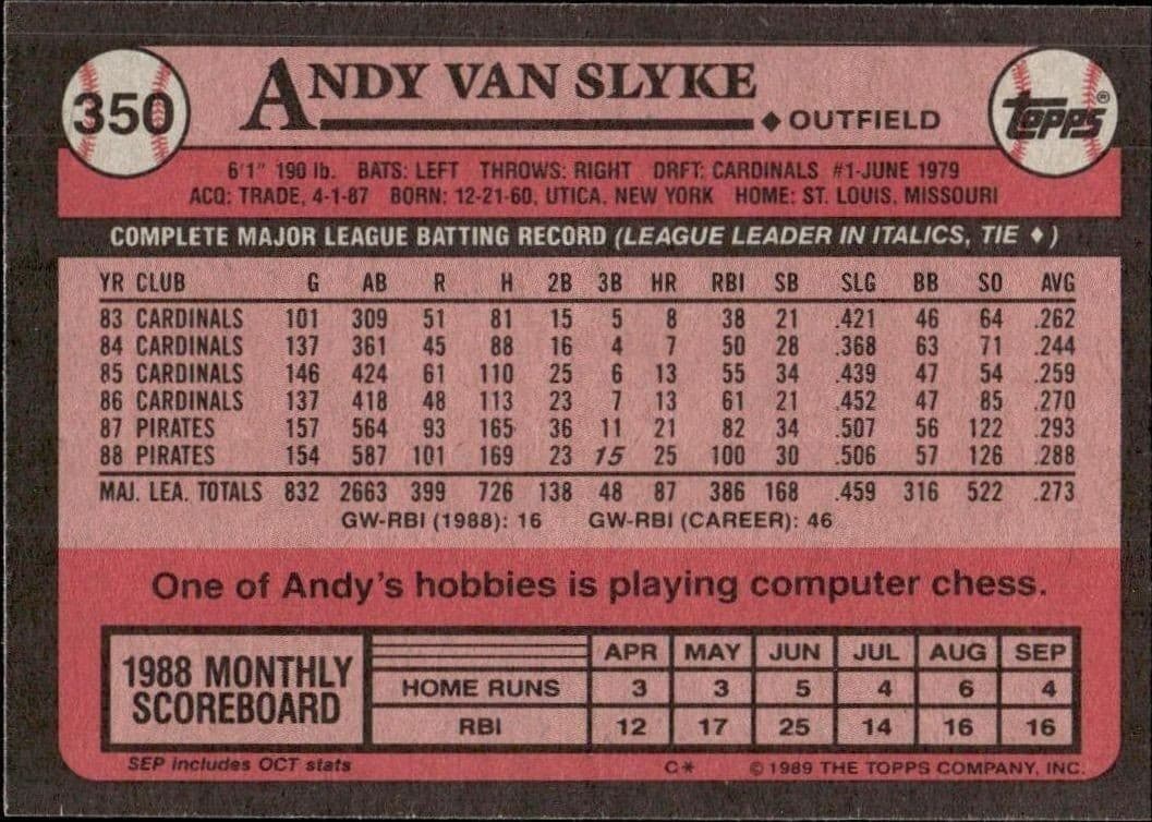 Andy Van Slyke - Back