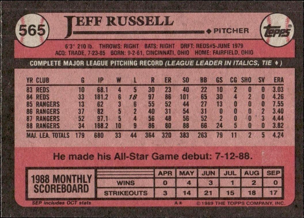 Jeff Russell - Back