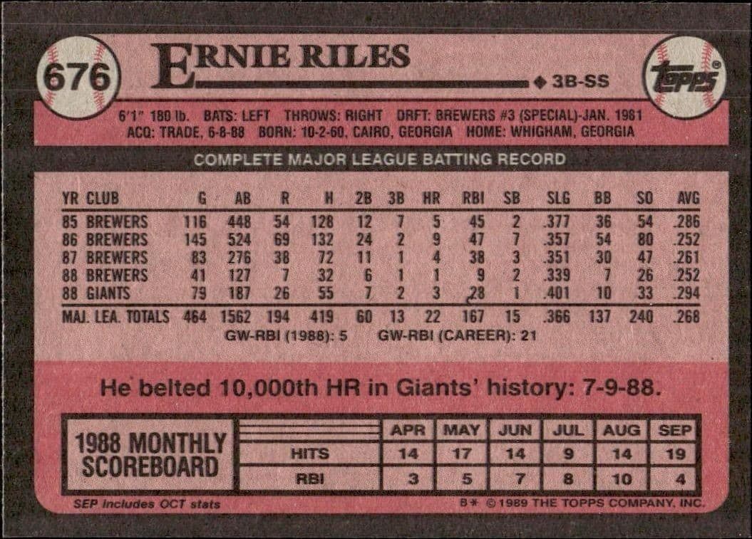Ernie Riles - Back