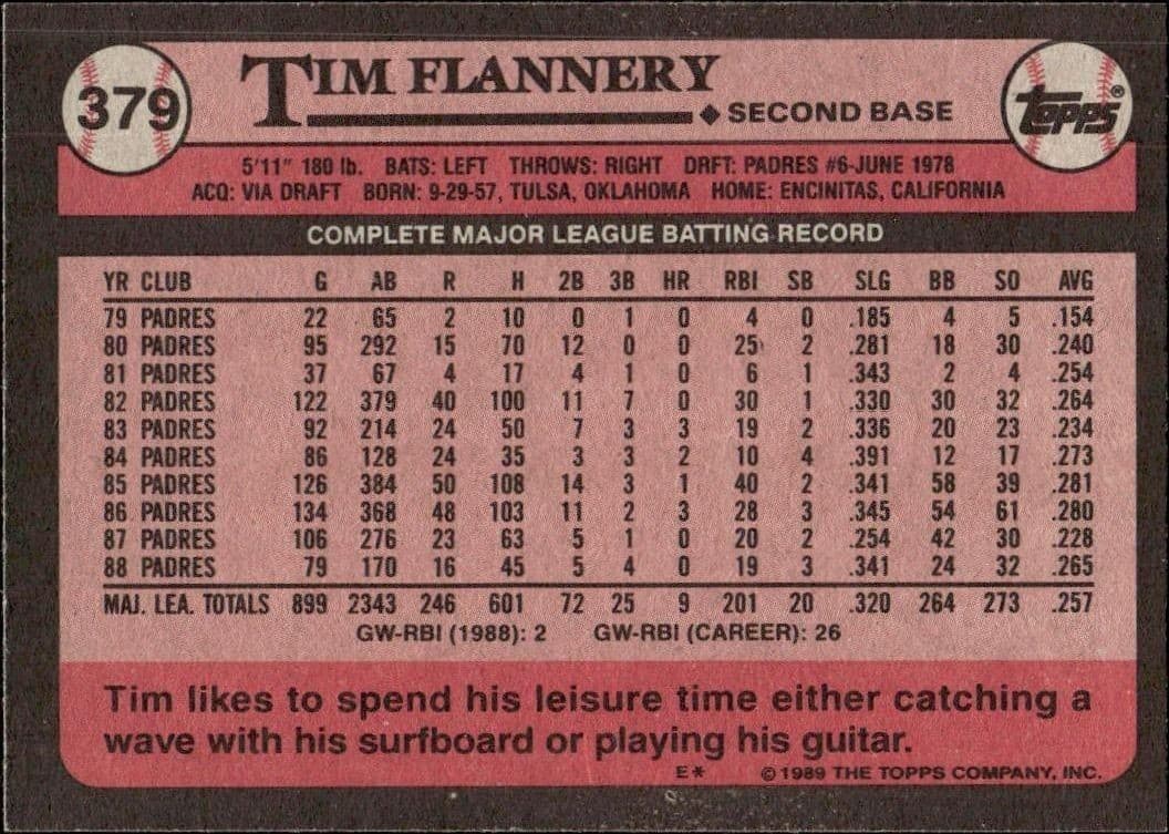 Tim Flannery - Back