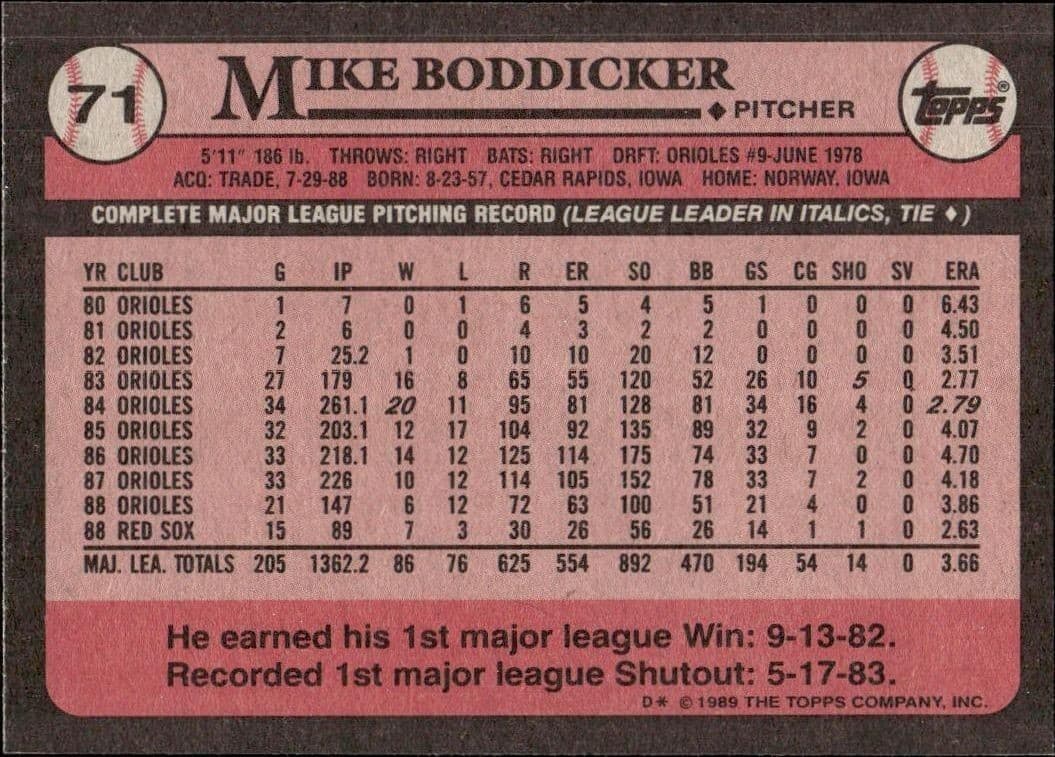 Mike Boddicker - Back