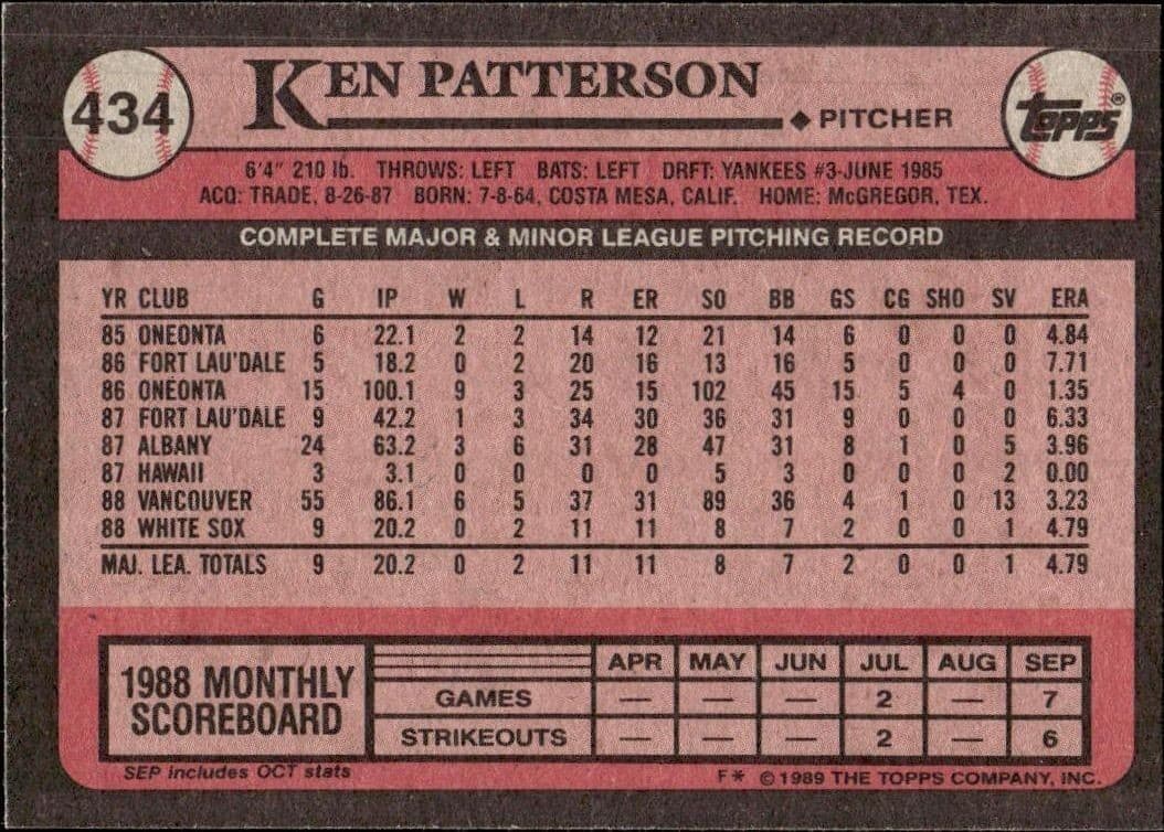 Ken Patterson - Back