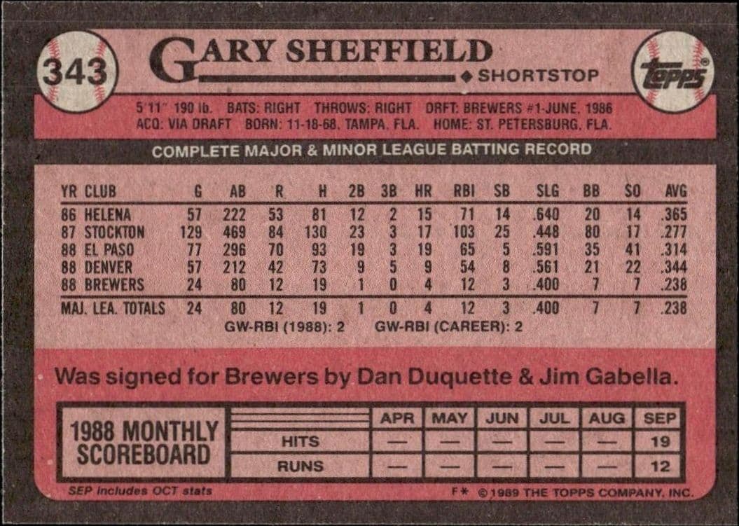 Gary Sheffield - Back
