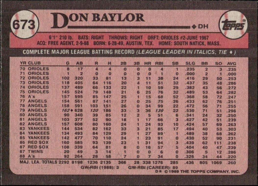 Don Baylor - Back