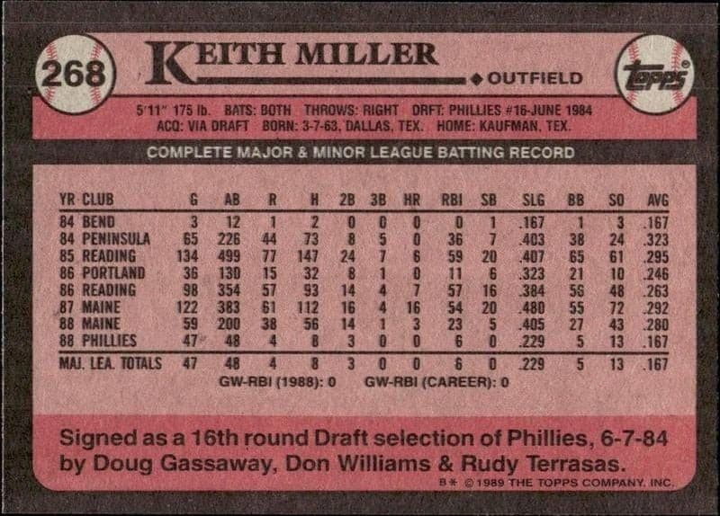 Keith Miller - Back