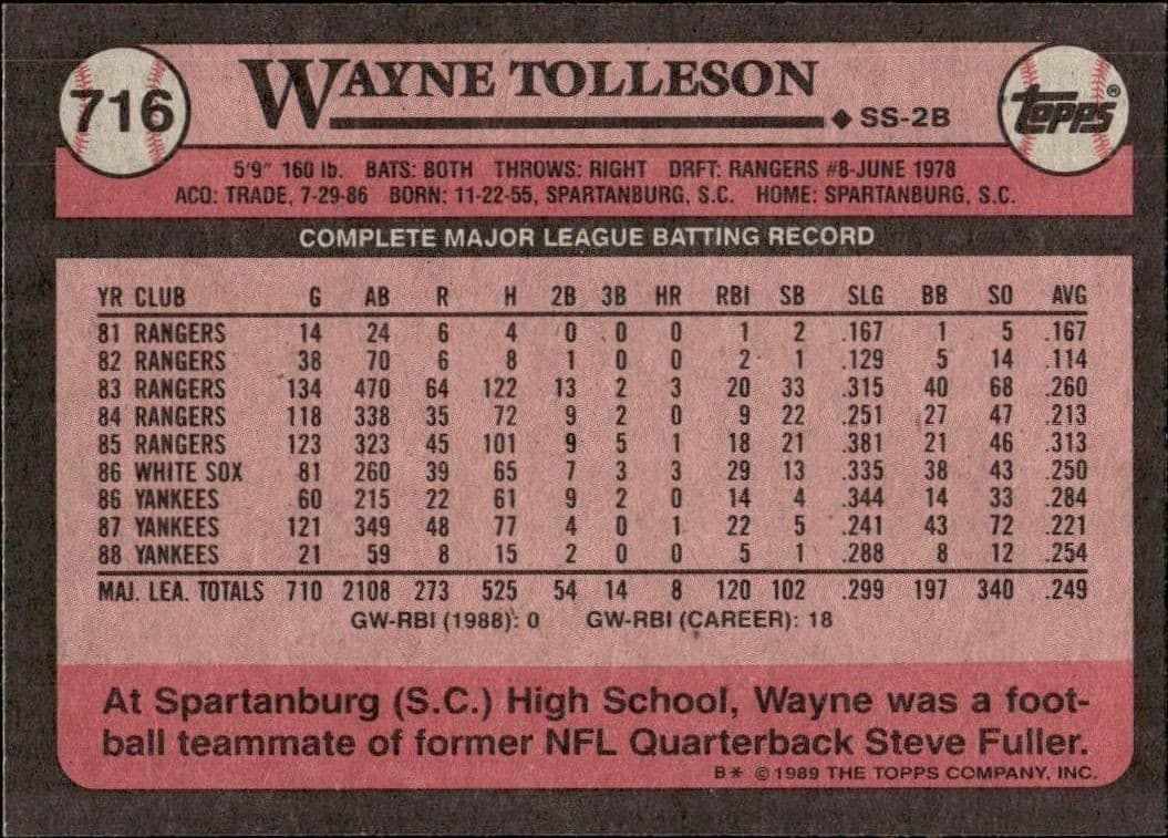 Wayne Tolleson - Back