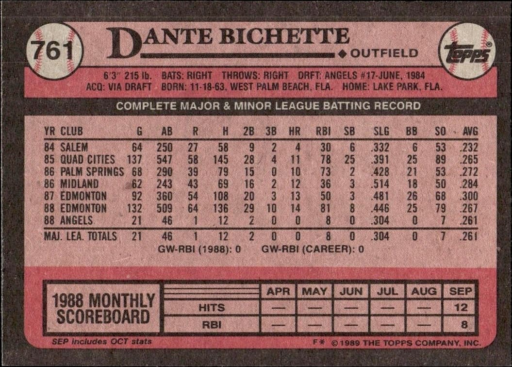 Dante Bichette - Back
